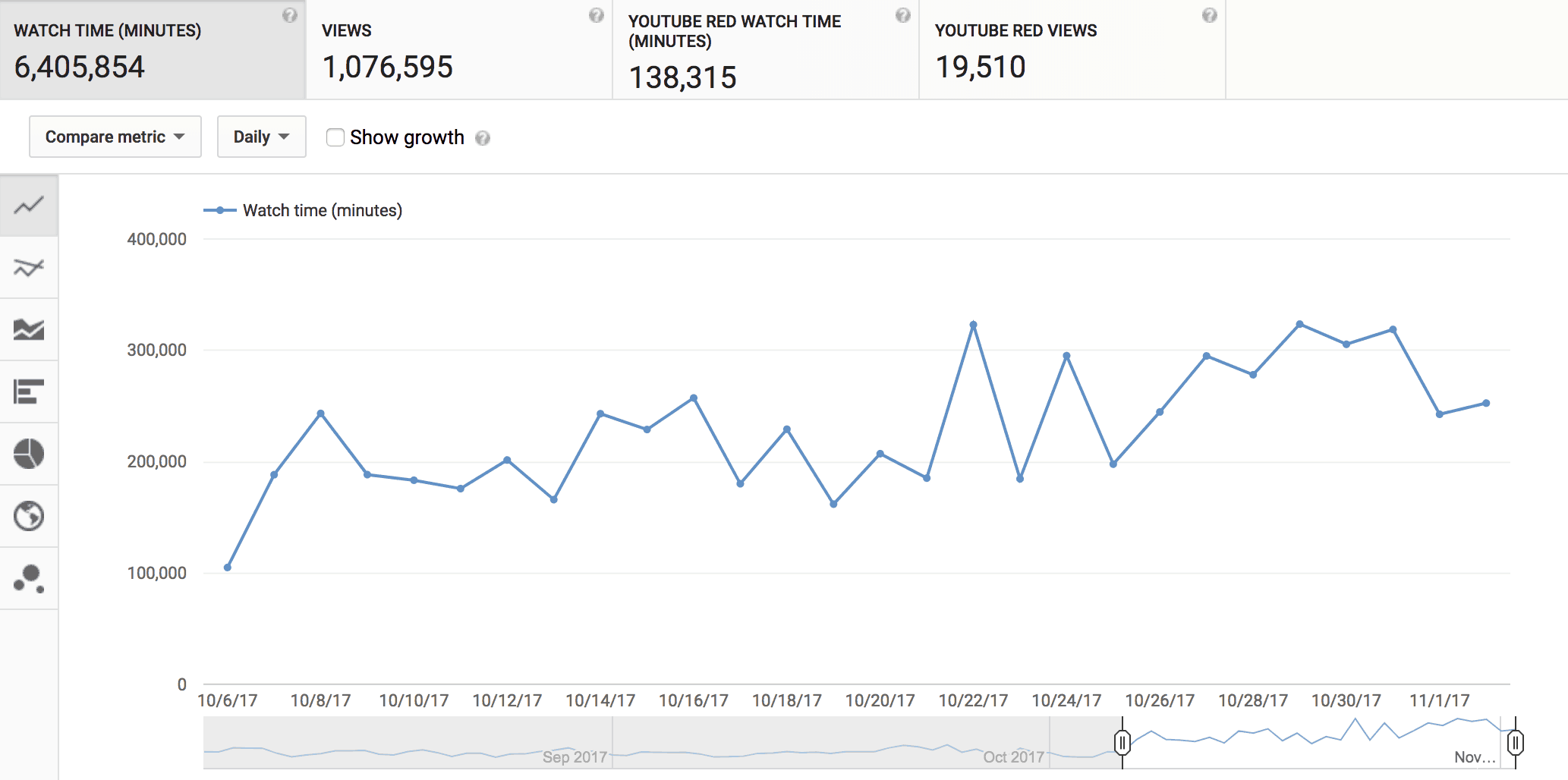 youtube ad revenue Kara and Nate