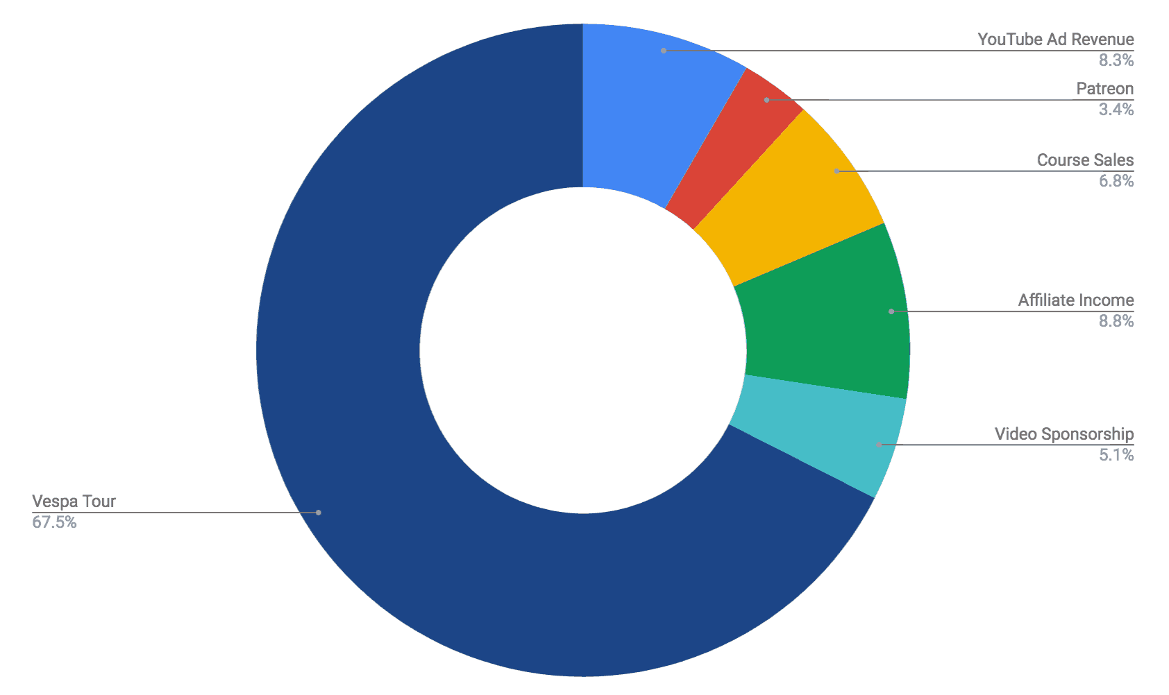 Q3 Report Kara and Nate