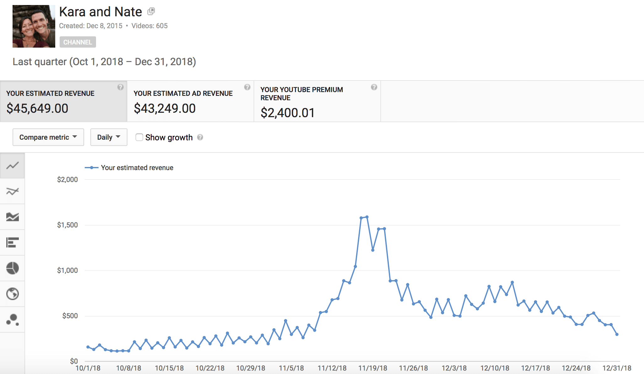 Youtube Income Chart
